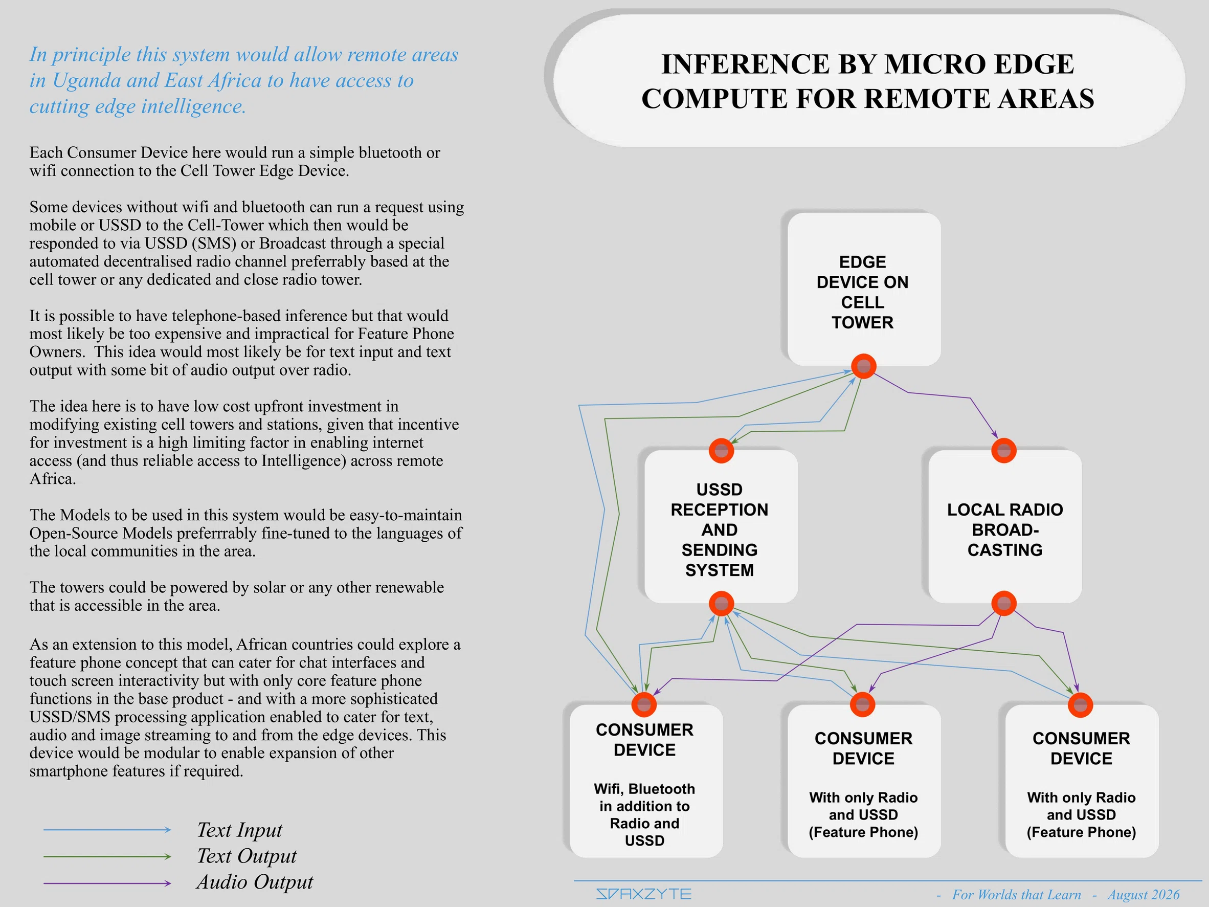 Inference by micro edge compute for remote areas: edge devices on cell towers serving consumer devices over wifi, bluetooth, USSD and local radio broadcasting.